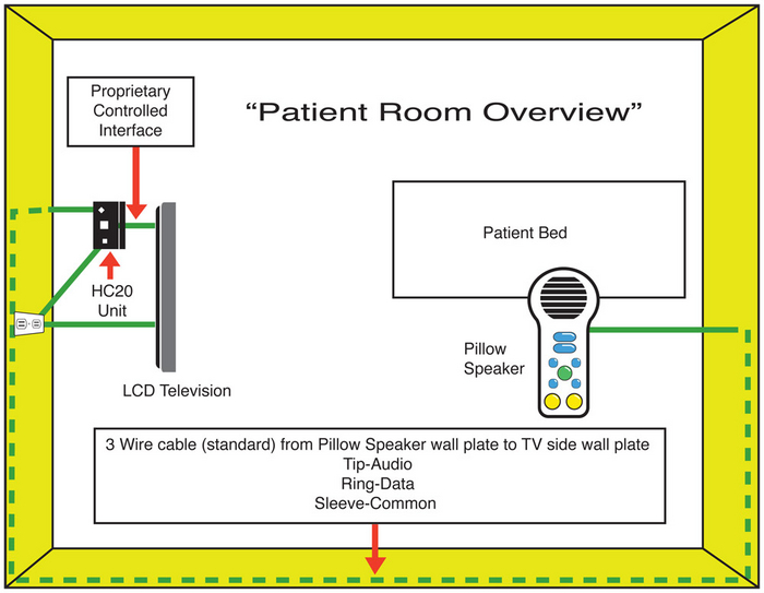 How to Install Healthcare LCD TV System lg image