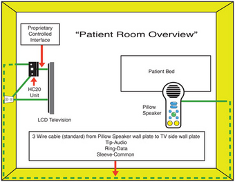 How to Install Healthcare LCD TV System image