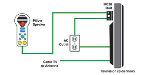 installation diagram